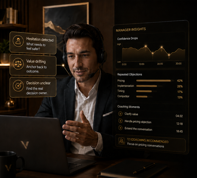 Manager insights — hesitation detected, value drifting, decision unclear