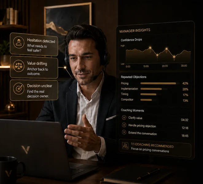 Manager insights — hesitation detected, value drifting, decision unclear