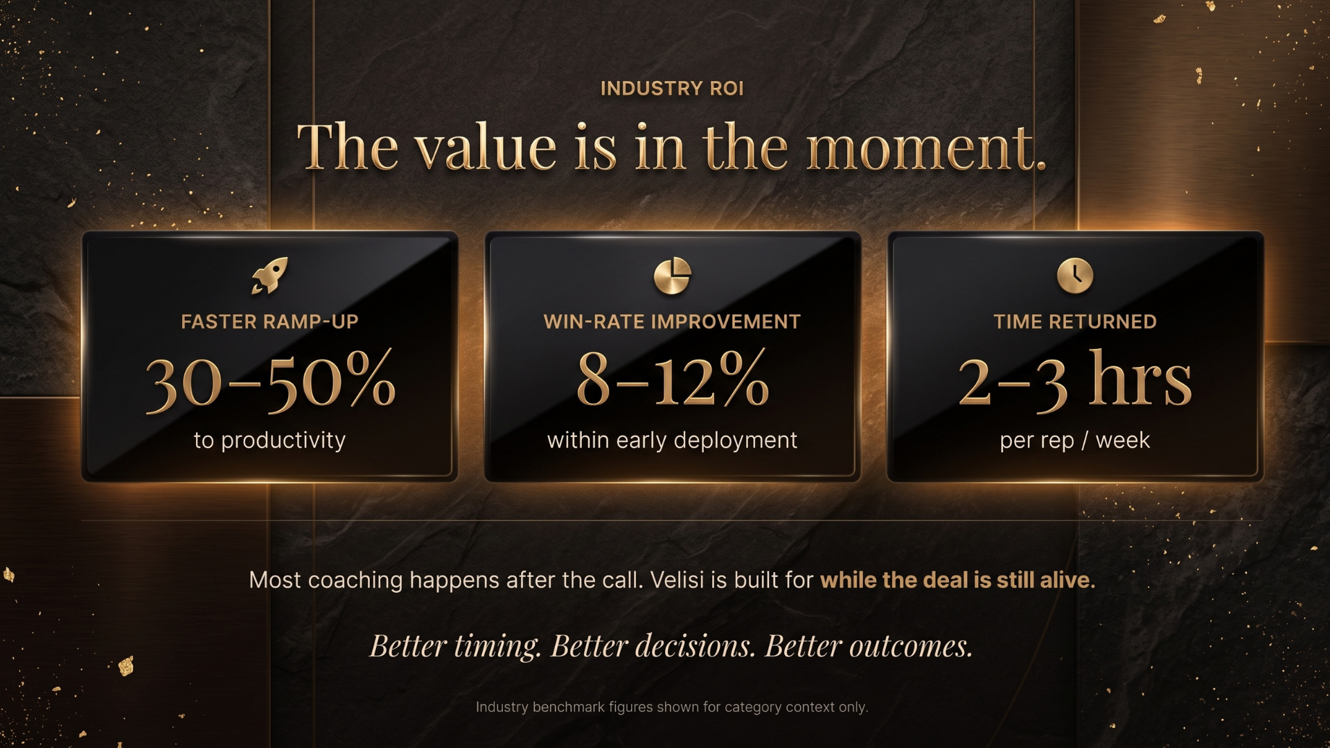 Industry benchmarks: 30 to 50 percent faster ramp-up, 8 to 12 percent win-rate improvement and 2 to 3 hours returned per rep each week