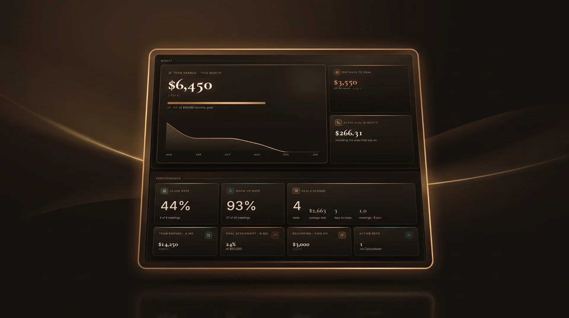 CalcuCloser sales performance dashboard showing close rate, show-up rate and earnings